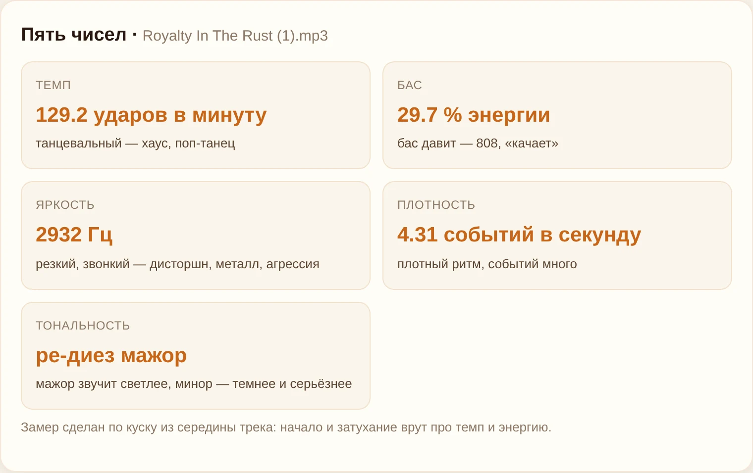 Пять чисел трека: темп, низ, яркость, плотность, тональность