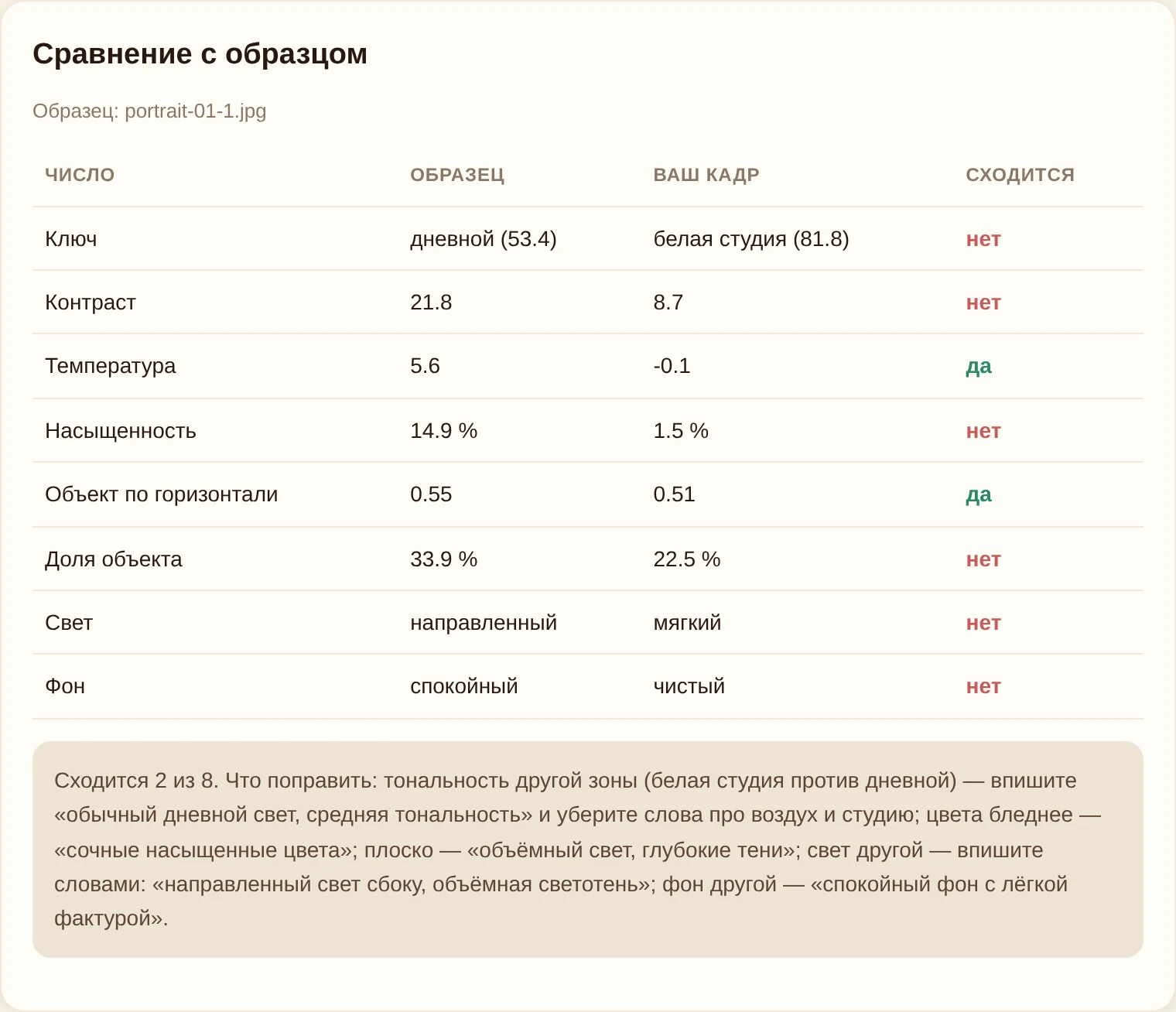 Акт приёмки: образец / ваш / сходится — таблица сравнения из разбора образца